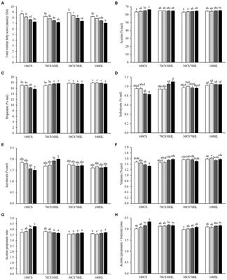 Ruminal inocula with distinct fermentation profiles differentially affect the in vitro fermentation pattern of a commercial algal blend